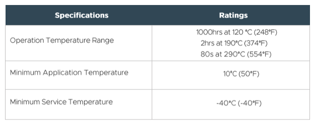 TE Connectivity T2KP高温聚酰亚胺PCB标签